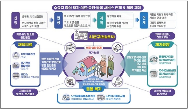대전시 ‘의료.요양 통합돌봄’ 준비 ...