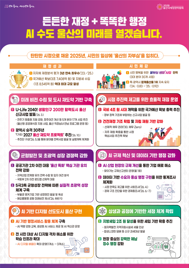 2026년 울산시 기획조정실 “든든한...