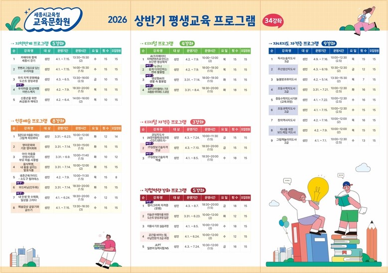 교육문화원, 2026년 상반기 평생교...